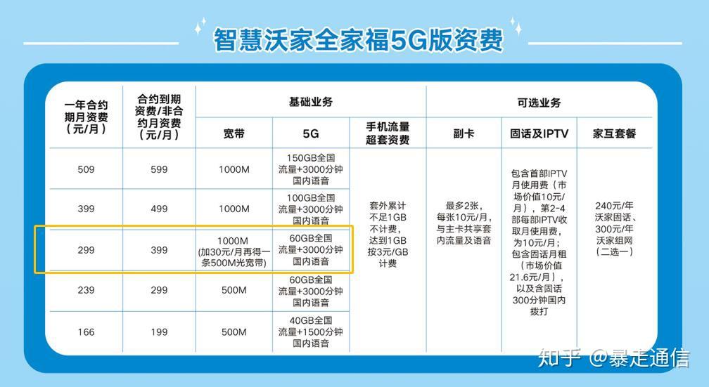 北京三家运营商5G套餐对比:这些细节值得用户关注 - 知乎