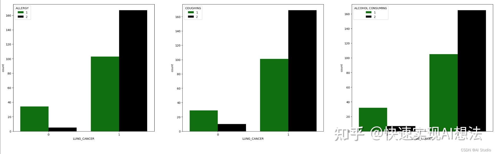基于机器学习的【肺癌风险分析预测】 - 知乎
