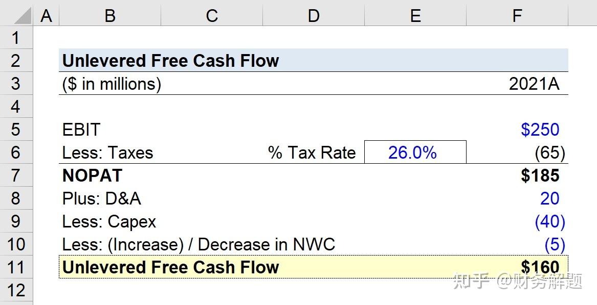 Unlevered Free Cash Flow