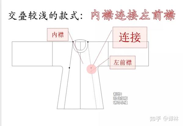 从服装结构看汉服与清装的本质区别 - 知乎