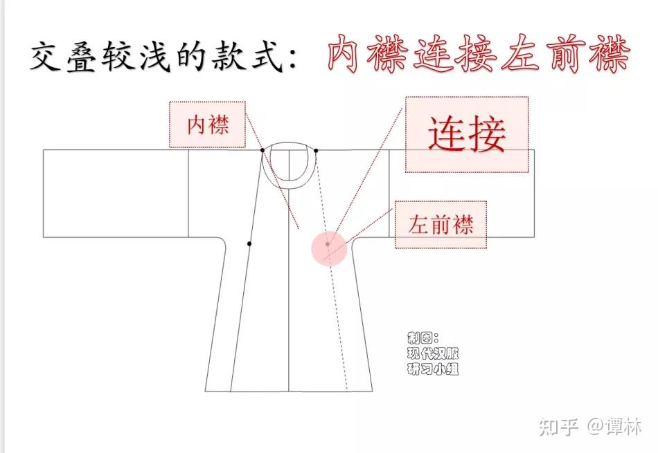从服装结构看汉服与清装的本质区别 - 知乎