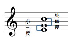 关于三和弦第一转位详细解读!!!基础乐理必看 - 知乎