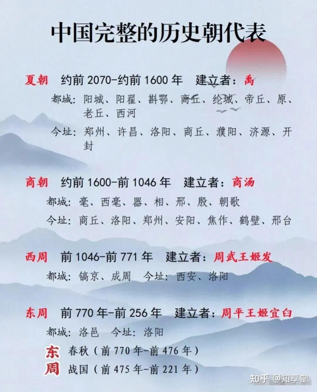 【知享堂|学历史】分享完整的历史朝代表！还附带人教版历史朝代歌，非常适合初中孩子学习！找时间提前背下来，学历史更轻松 - 知乎