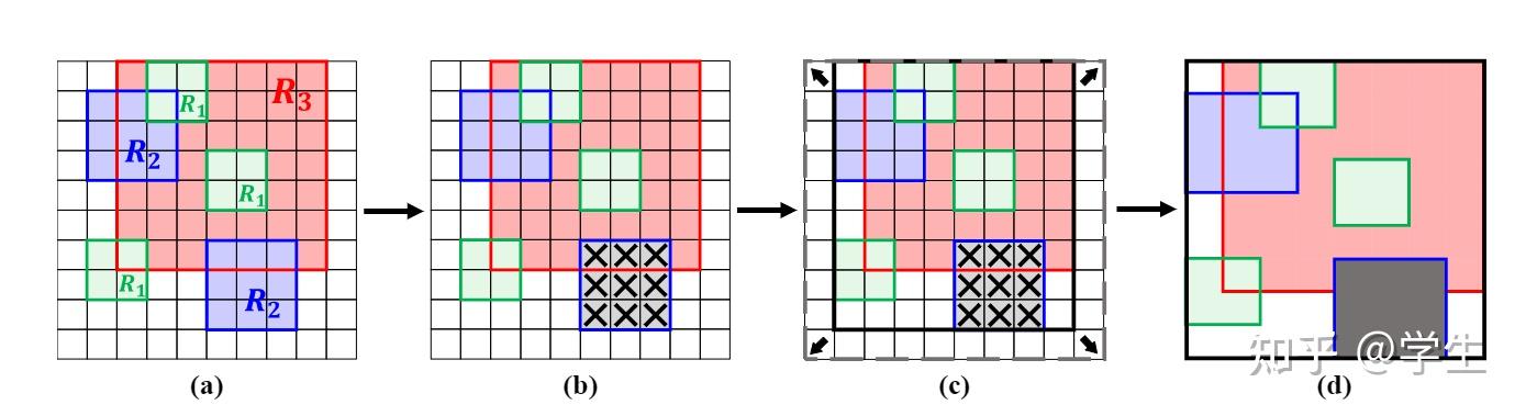 阅读文献：Weakly Supervised Attention Pyramid Convolutional Neural Network - 知乎