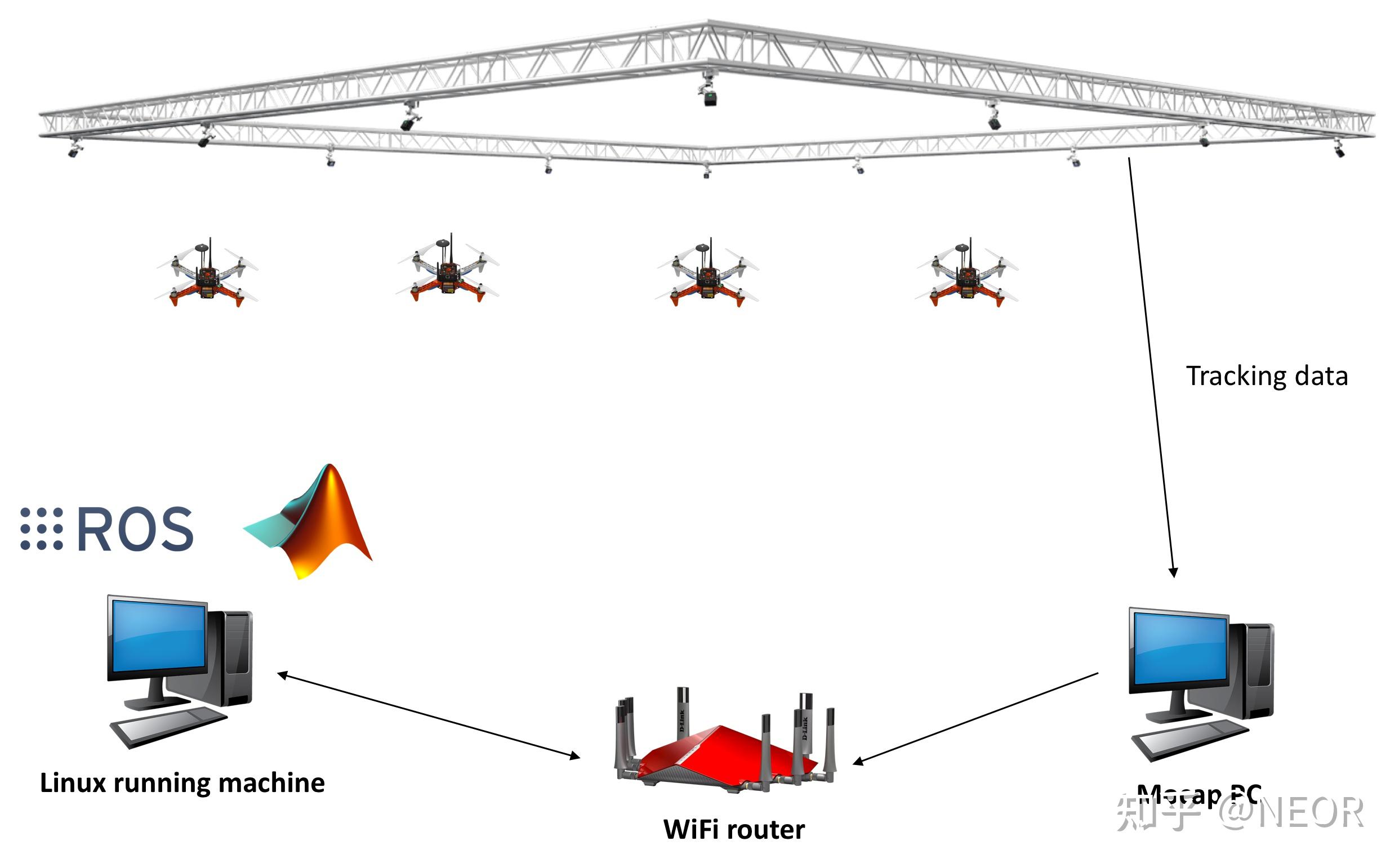 站在PX4Autopilot的肩膀上 室外无人驾驶路径规划 知乎