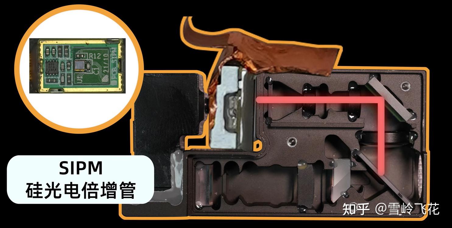 激光雷达系列二国内主要激光雷达公司产品简介