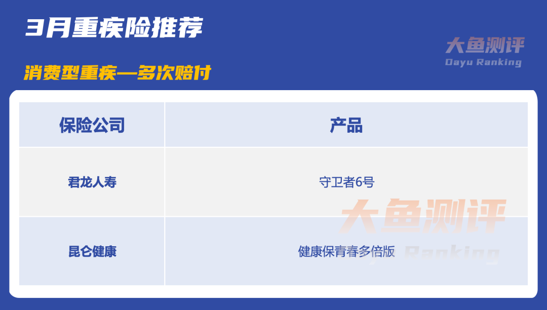 消费型重疾——多次赔付信泰人寿如意久久守护2024 | 重疾险评分海港