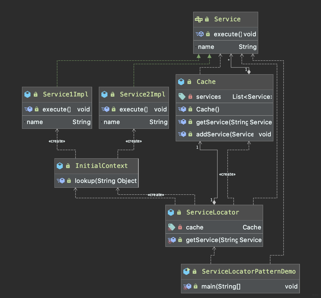 听说你还不懂 Java 的服务定位器模式（Service Locator Pattern）？ - 知乎