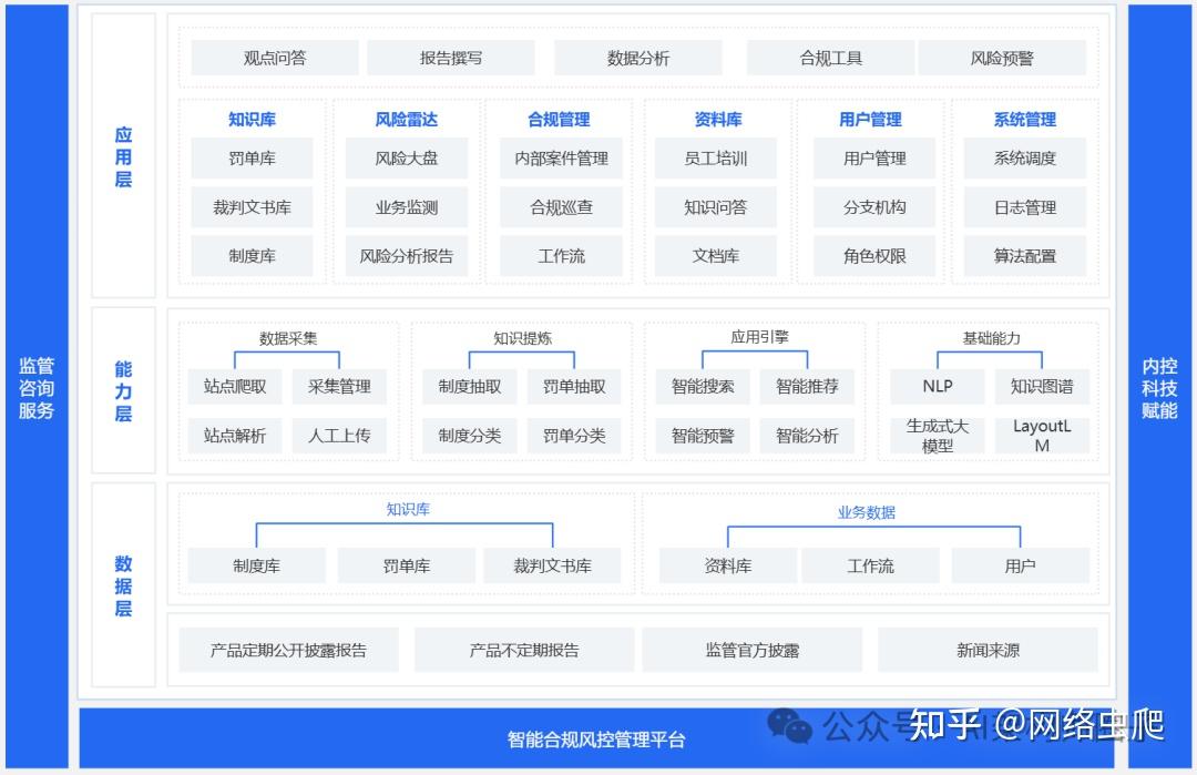 AI大模型应用架构图大全 - 知乎