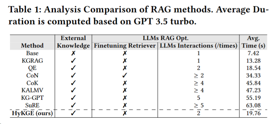 HyKGE：如何利用知识图谱助力 RAG 在医学领域提升准确度 - 知乎