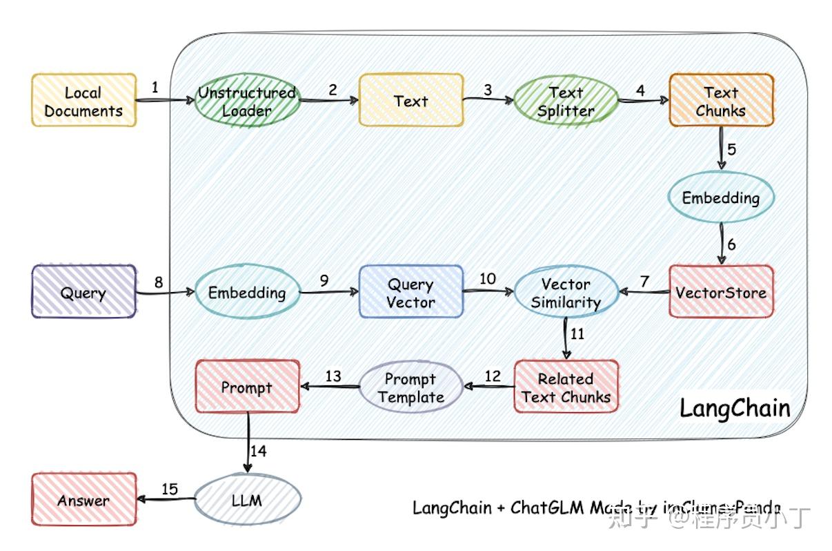 Langchain-ChatGLM客户端模式启动代码保姆级解析 - 知乎