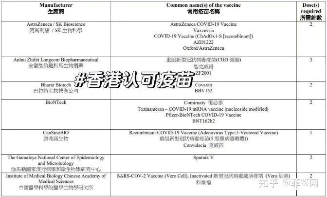 五,香港指定檢疫酒店名單(有效期由2022年3月1日至7月31日)中西區1