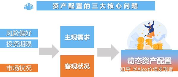 资产配置理论,迎来重大突破! - 知乎