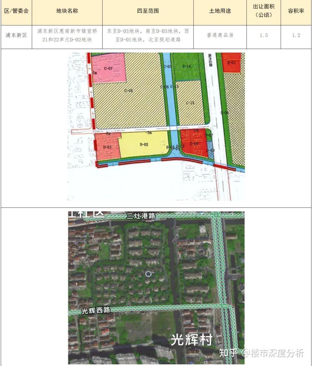 杨浦区71街坊规划图片