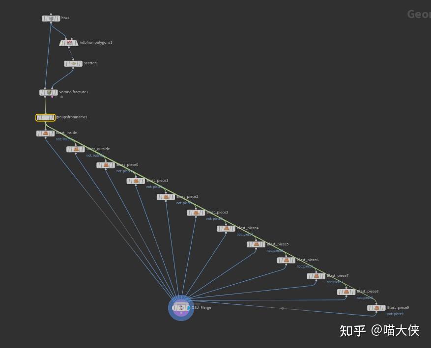 Houdini name blast python 