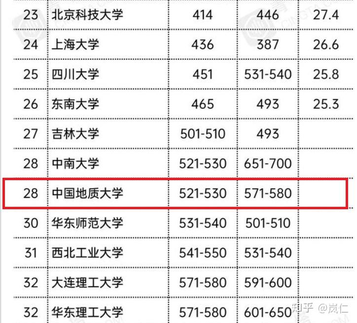 在中國地質大學武漢讀書是怎樣一番體驗