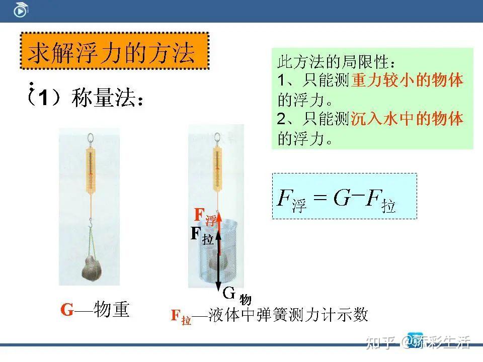 初中物理四种求解“浮力”的方法!(收藏) - 知乎