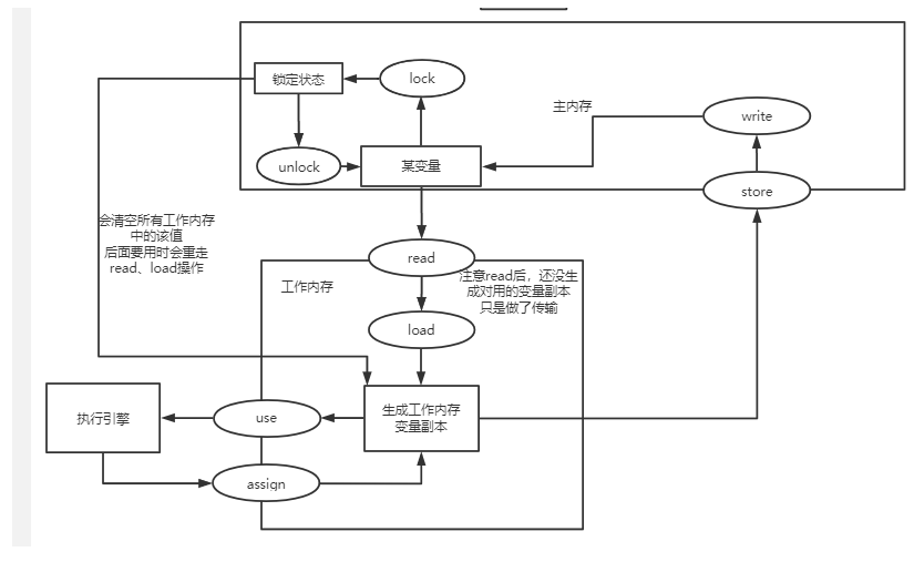 7個連環問揭開java多執行緒背後的彎彎繞