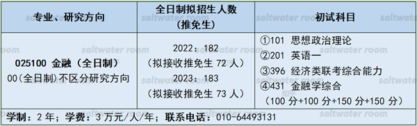 北京 金融专硕【对外经济贸易大学】2023年招生录取人数、参考书目、复试分数线、考试大纲、报录比 知乎 0807