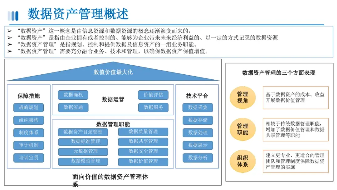 数据资产盘点及治理路径与方法(附相关资料下载) - 知乎