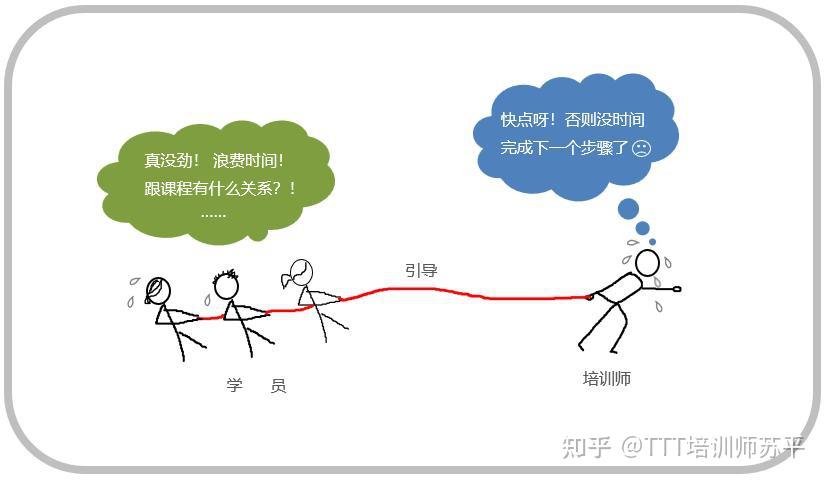 1.引导技术等于引导式课程