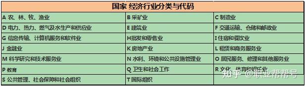 一个产业可以跨越(包含)几个行业;行业的分类到底有哪些?