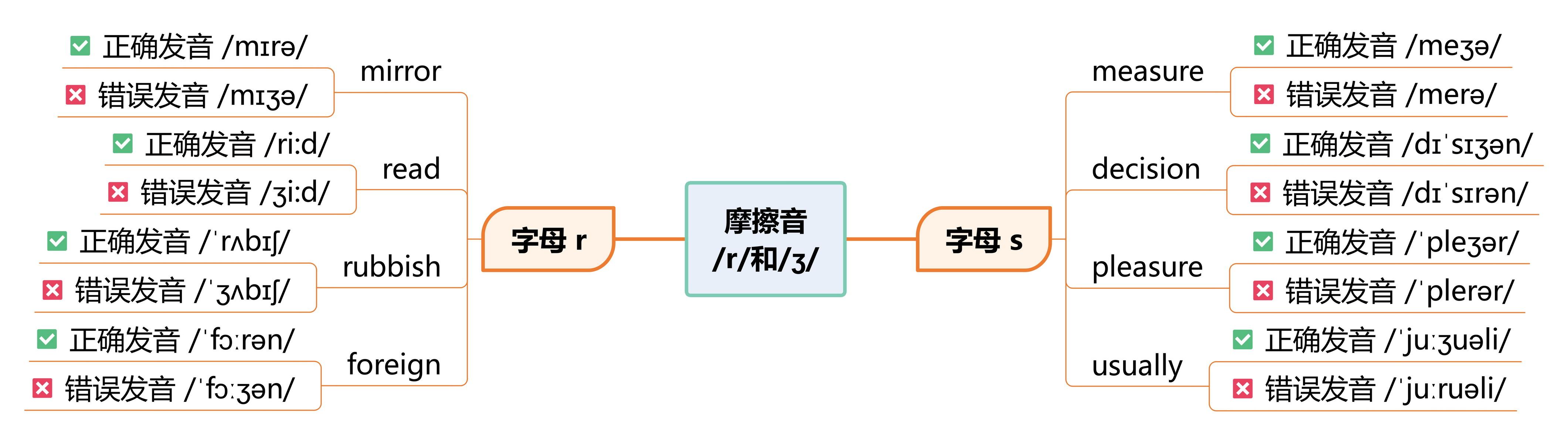 中英文里的 r—s (st) 变化：英语单词中的音形变化 （格林法则和维尔纳定律） - 知乎