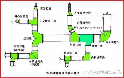 通风安装工程量计算 - 知乎