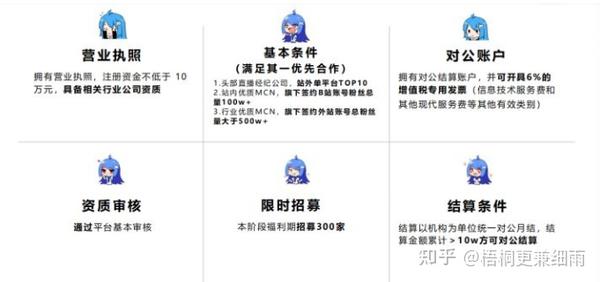 b站账号批发价格怎么算