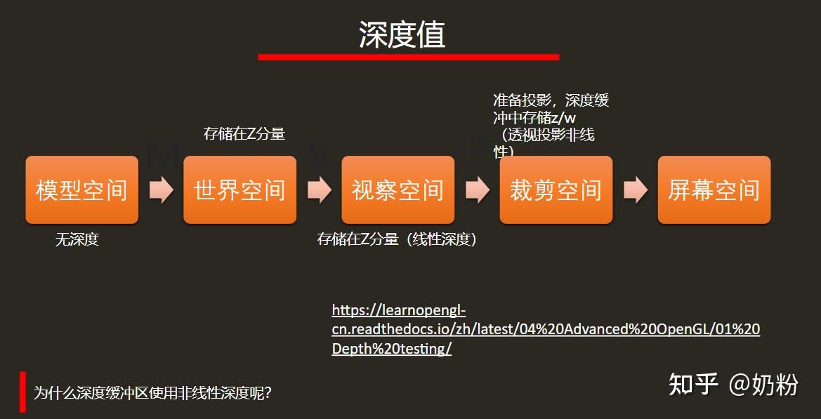 百人計劃31深度測試與模板測試