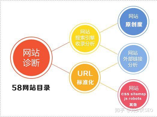 北京seo免费诊断 zhuanlan.zhihu.com