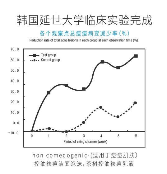 护肤保养讲座_如何护肤保养_护肤保养到底有用没