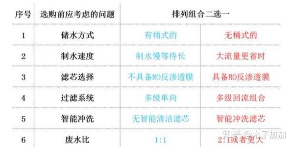 %title插图%num 净水器“水”很深?一文教你轻松选购