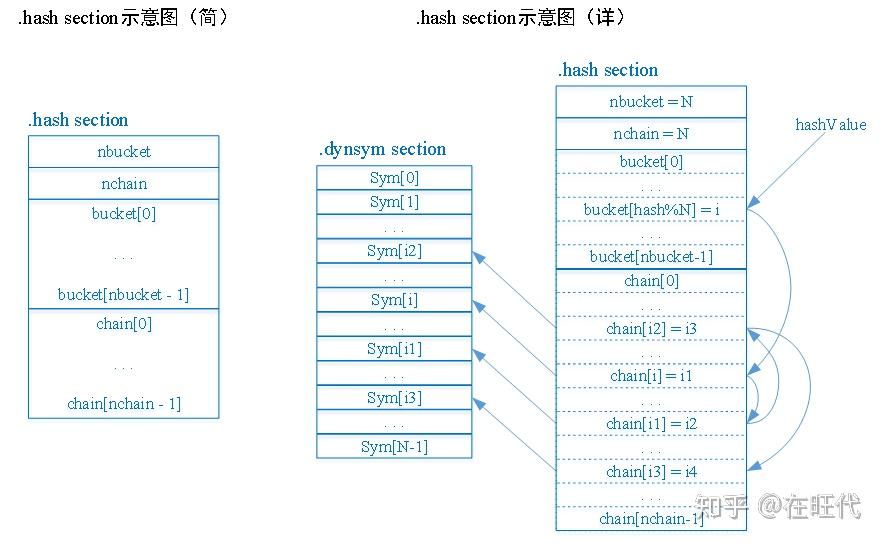 ELF的Section详解(3)——加载指示和符号表系列 - 知乎