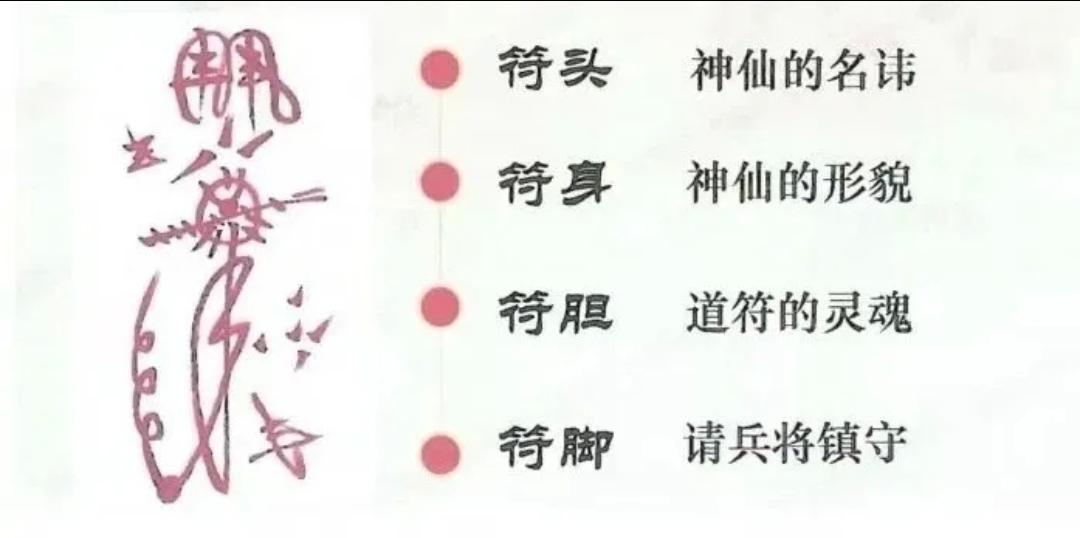 详讲道门中的符及其结构、用途 - 知乎