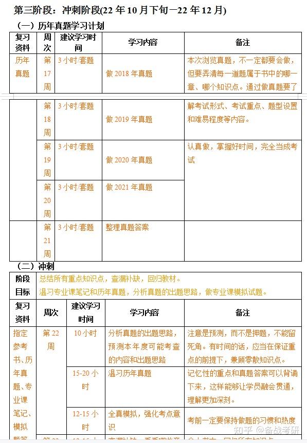 新祥旭2023上海交通大學法律碩士考研複習一對一授課計劃