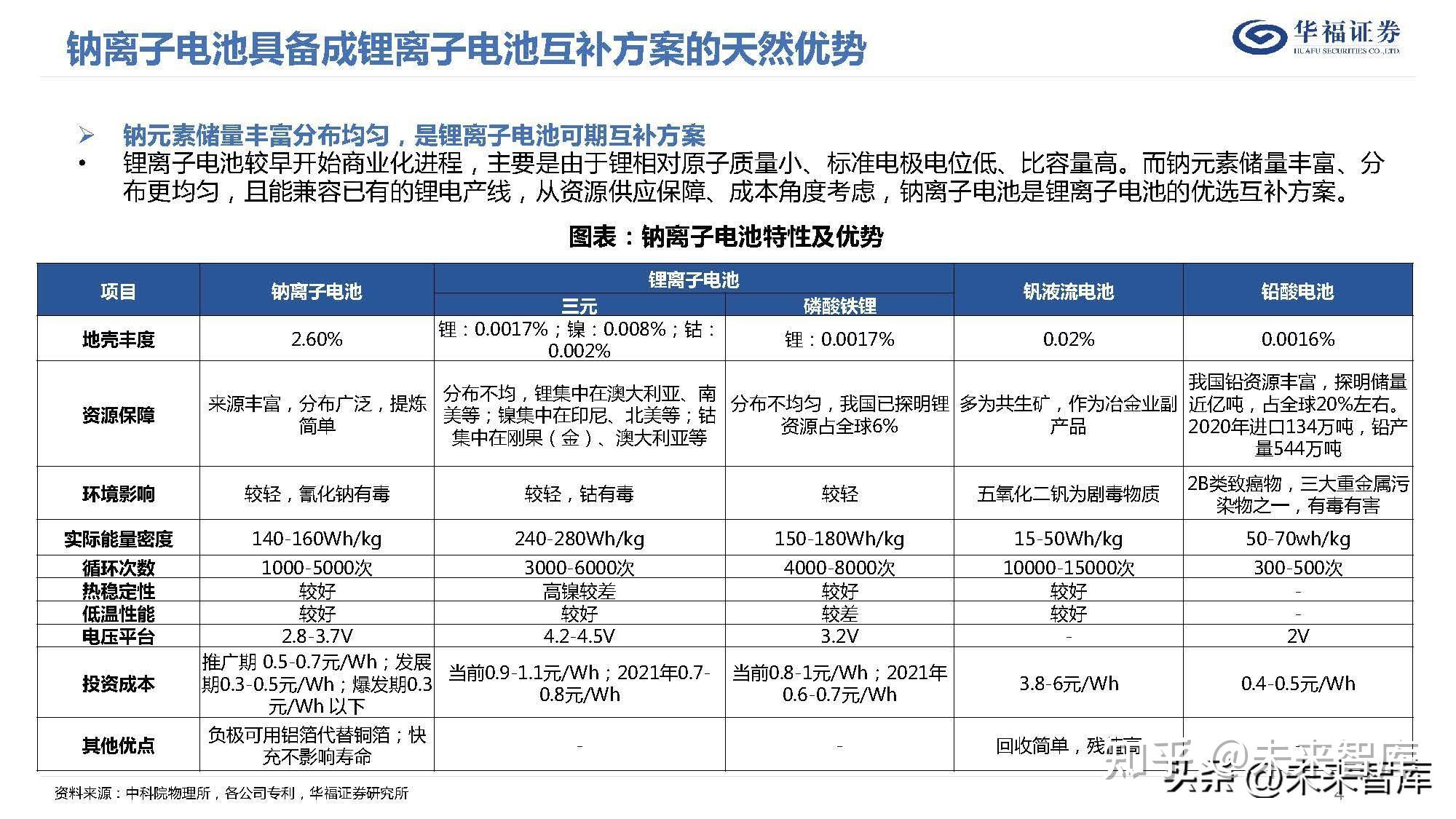 钠离子电池行业研究：钠电量产元年来临，重视“变革”与“切换” - 知乎