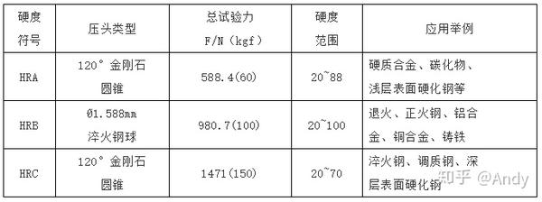 常用hv Hb Hrc硬度对照表 一目了然 Hv与hrc硬度对照表换算 崇爱网