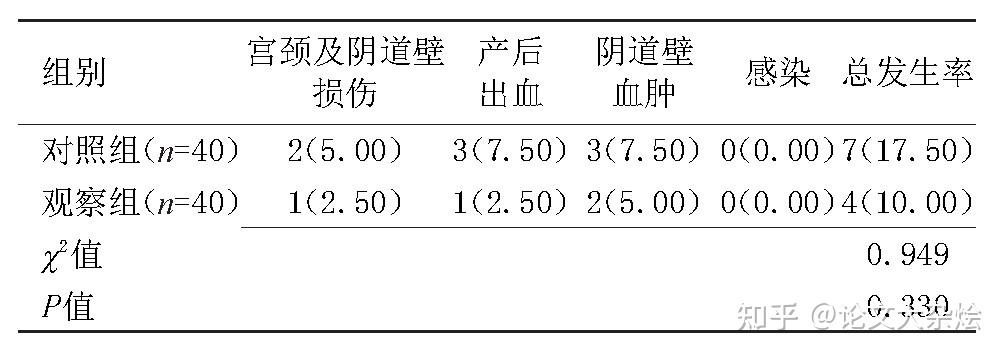 醫師職稱論文範文產婦頭位難產中低位產鉗術的臨床效果