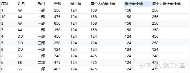 开窗函数有哪些_开窗函数大全的简单介绍