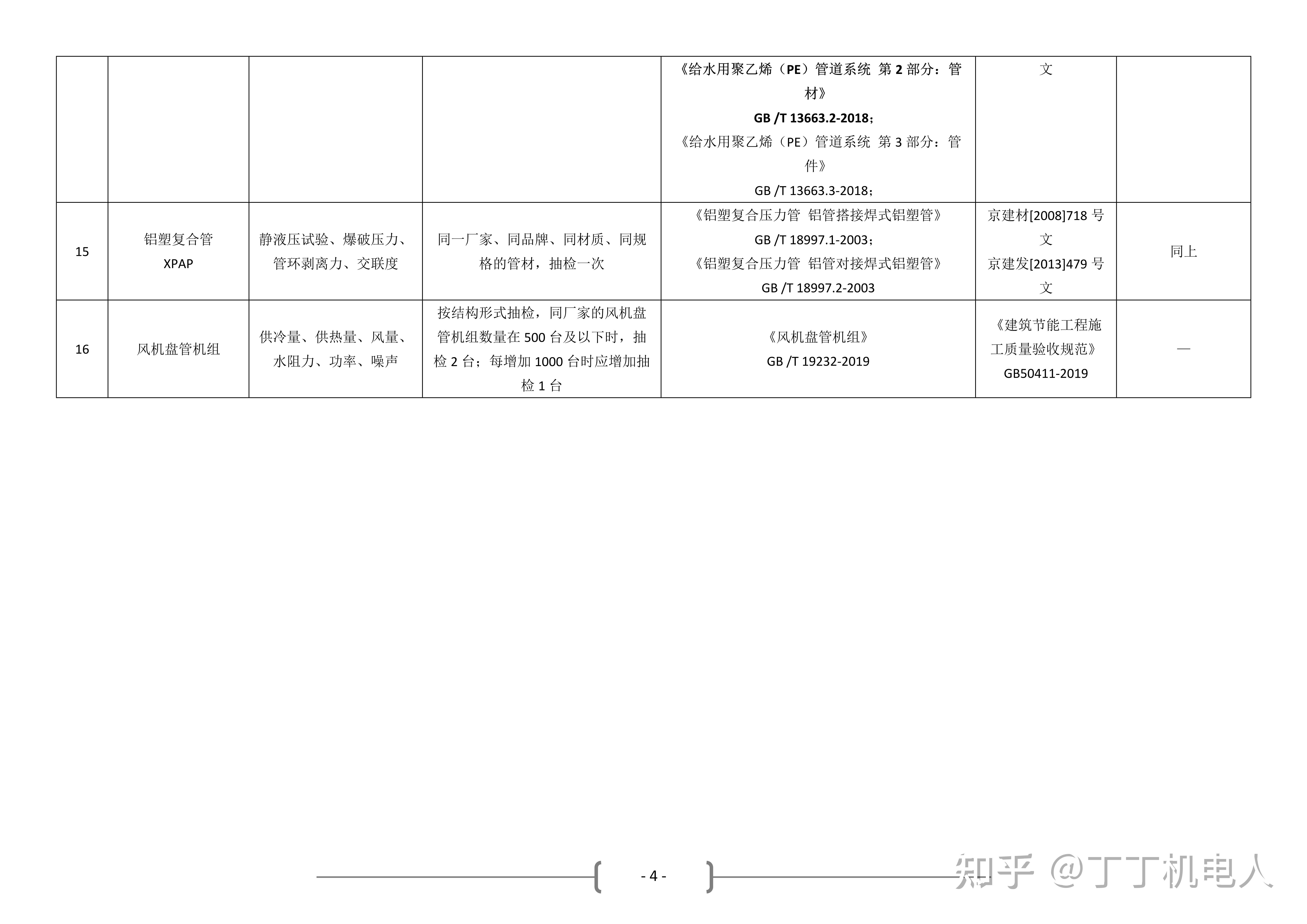 建筑机电安装工程材料进场复验汇总!建议收藏关注 - 知乎