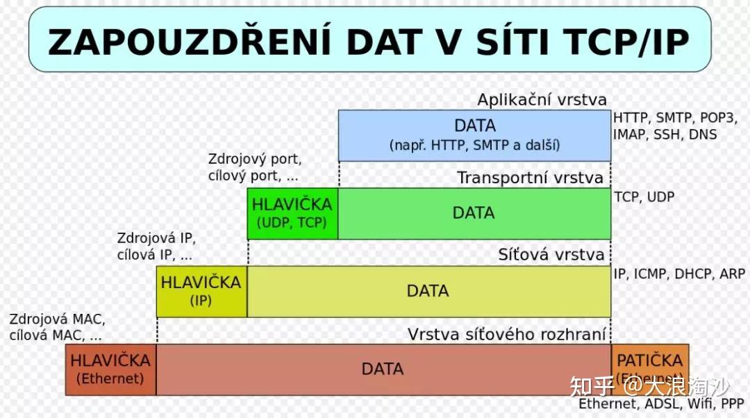 如何设计高频交易系统? 如何设计高频交易系统?