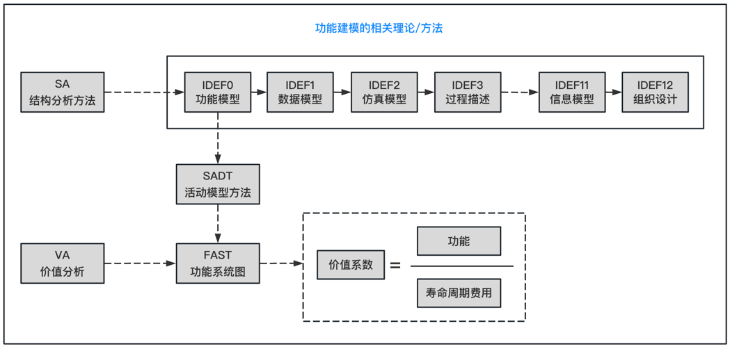 需求建模和功能建模 - 知乎