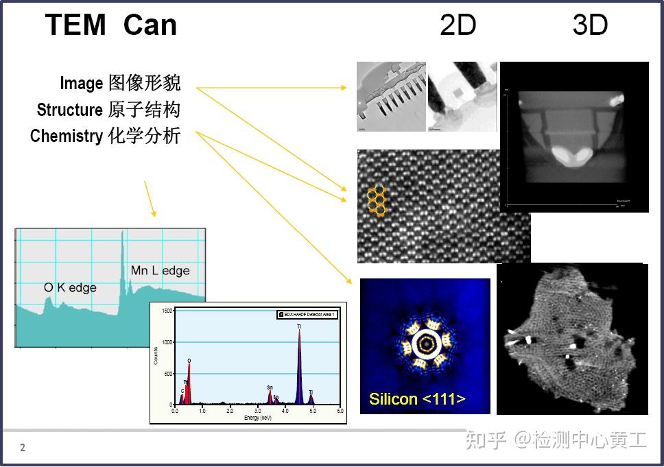 浅谈透射电子显微分析方法（TEM）大全 - 知乎