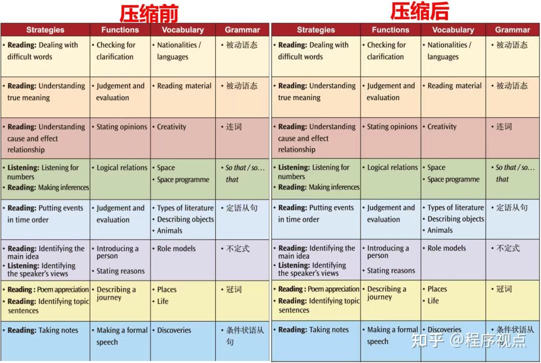 【最新专业评测】PDF Reducer专业版:85%超高压缩率的PDF压缩神器|Windows最佳PDF压缩工具推荐 - 知乎