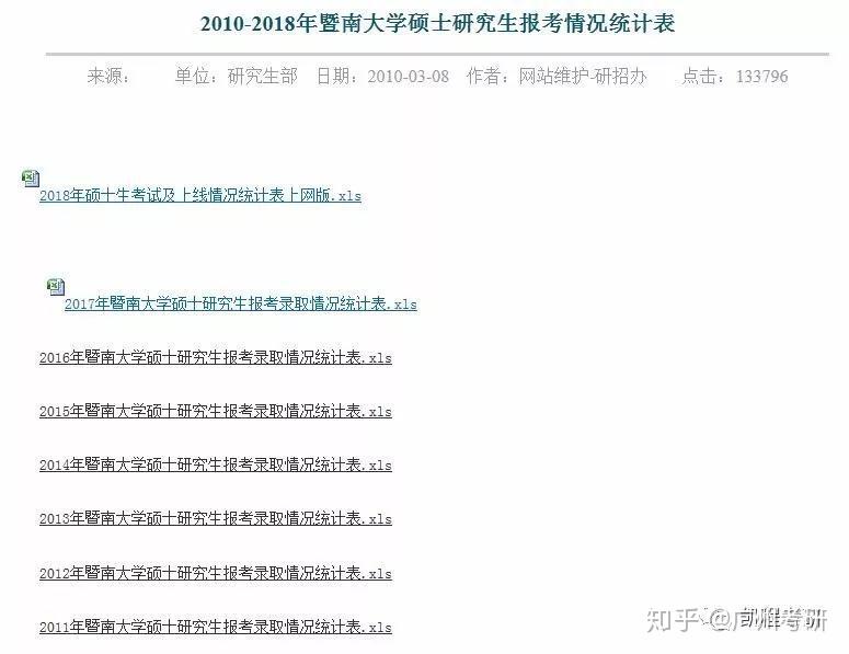 怎么查考研学校的报录比 v2-8f85c50c7ef7a43ba1ae9fc2f753ace6_r.jpg