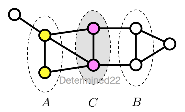 条件随机场(conditionalrandomfield,简称crf)是一种判别式无向图模型