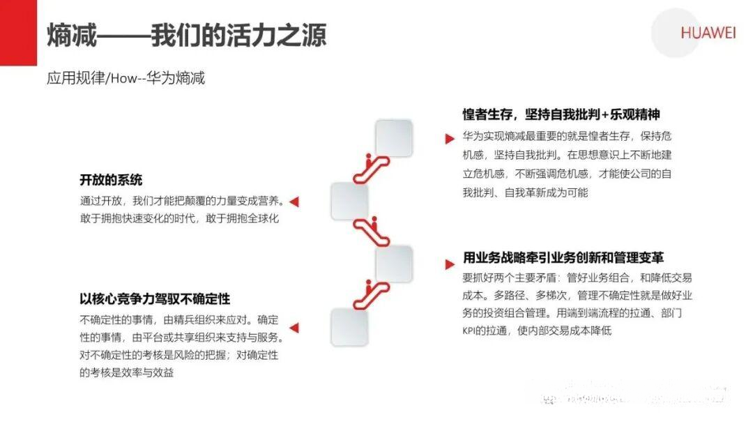 熵减:华为活力之源 - 知乎