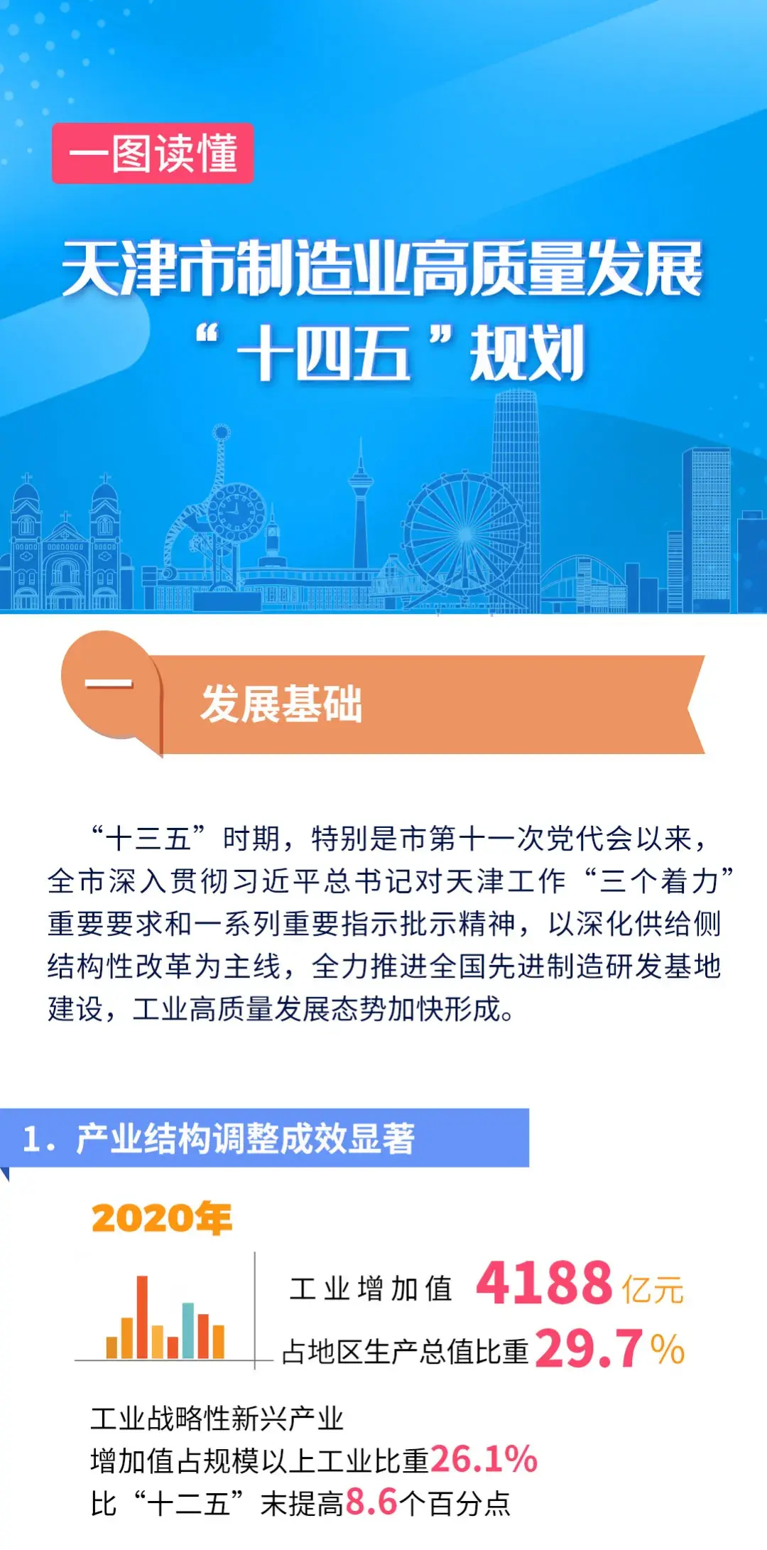 wic61资讯一图读懂天津市制造业高质量发展十四五规划