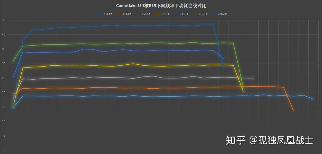 作为对比,9300h的跑分如下